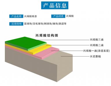 丙烯酸球場